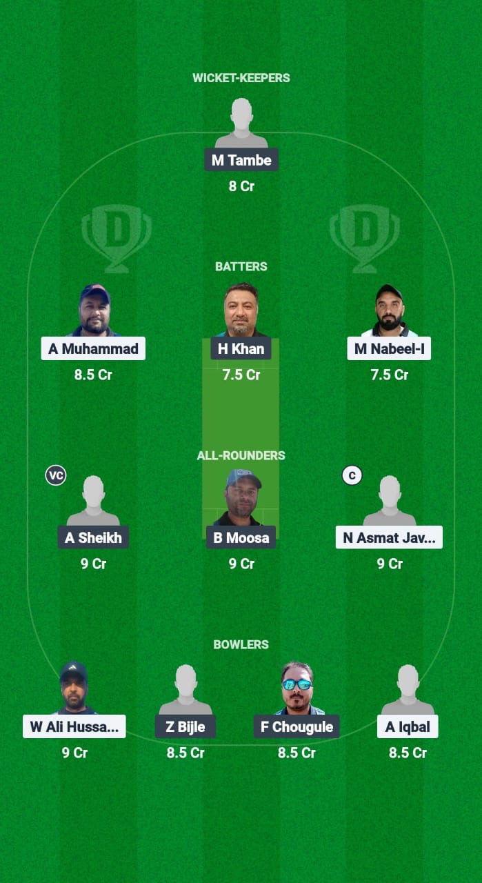 MEC vs GC Dream11 Prediction Fantasy Cricket Tips Dream11 Team Kuwait Challengers League B T20