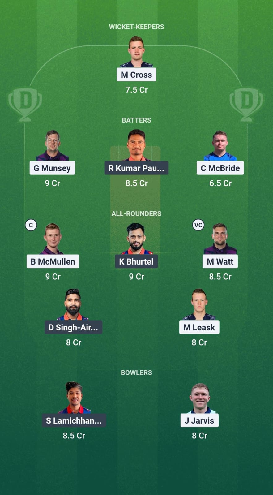 245c9402 3937 4d41 9060 D436f43a9c6e SCO vs NEP Dream11 Prediction Fantasy Cricket Tips Dream11 Team Tri Series