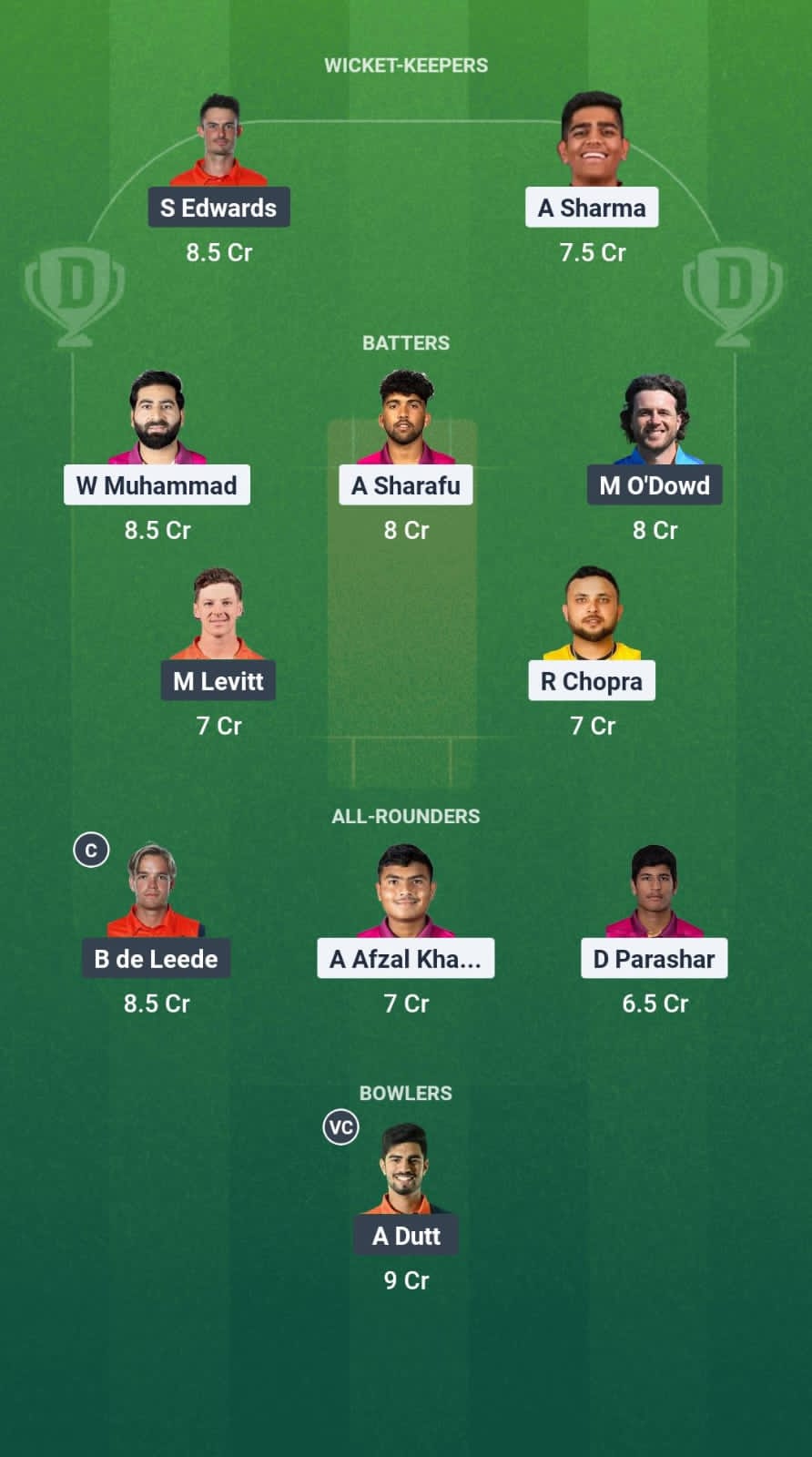 24b16ee8 6d26 4036 8ff2 98d360360655 UAE vs NED Dream11 Prediction Fantasy Cricket Tips Dream11 Team ICC CWC League 2 ODI