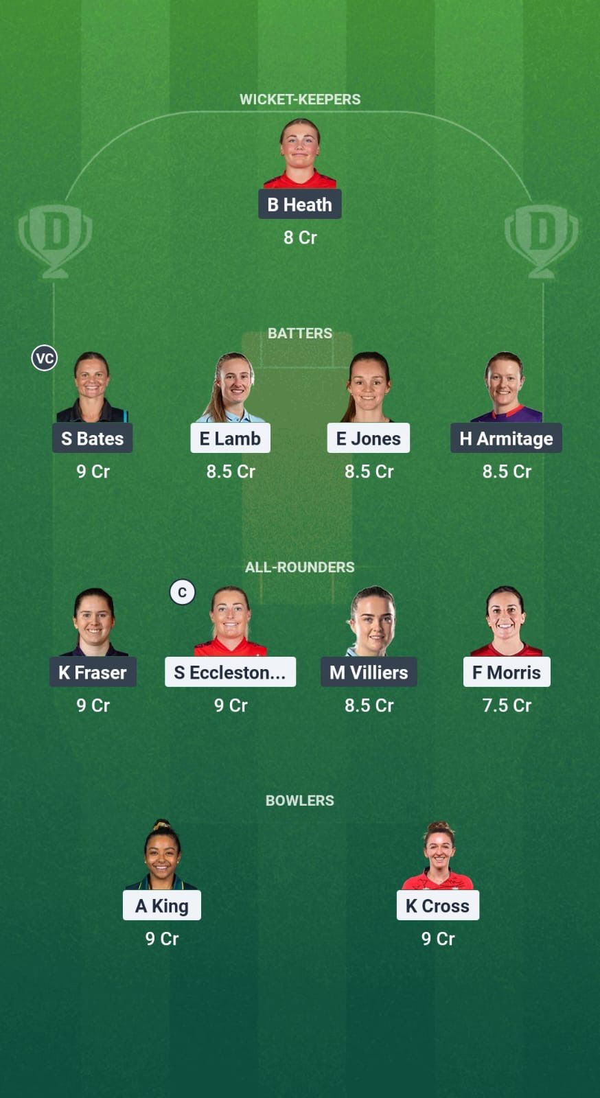 253892c7 9bf6 487d 9bfc Da8f51f9a27f LAN-W vs DUR-W Dream11 Prediction Fantasy Cricket Tips Dream11 Team English Women’s One-Day Cup