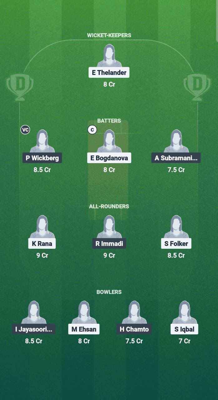 2763d6f4 F029 4a86 A8ae 43b4820be541 MAM-W vs GOT-W Dream11 Prediction Fantasy Cricket Tips Dream11 Team ECS-W T10 Sweden