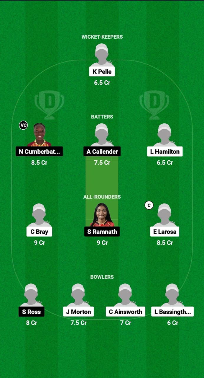 AU-WU19 vs WI-WU19 Dream11 Prediction Fantasy Cricket Tips Dream11 Team U19 Women’s World Cup T20