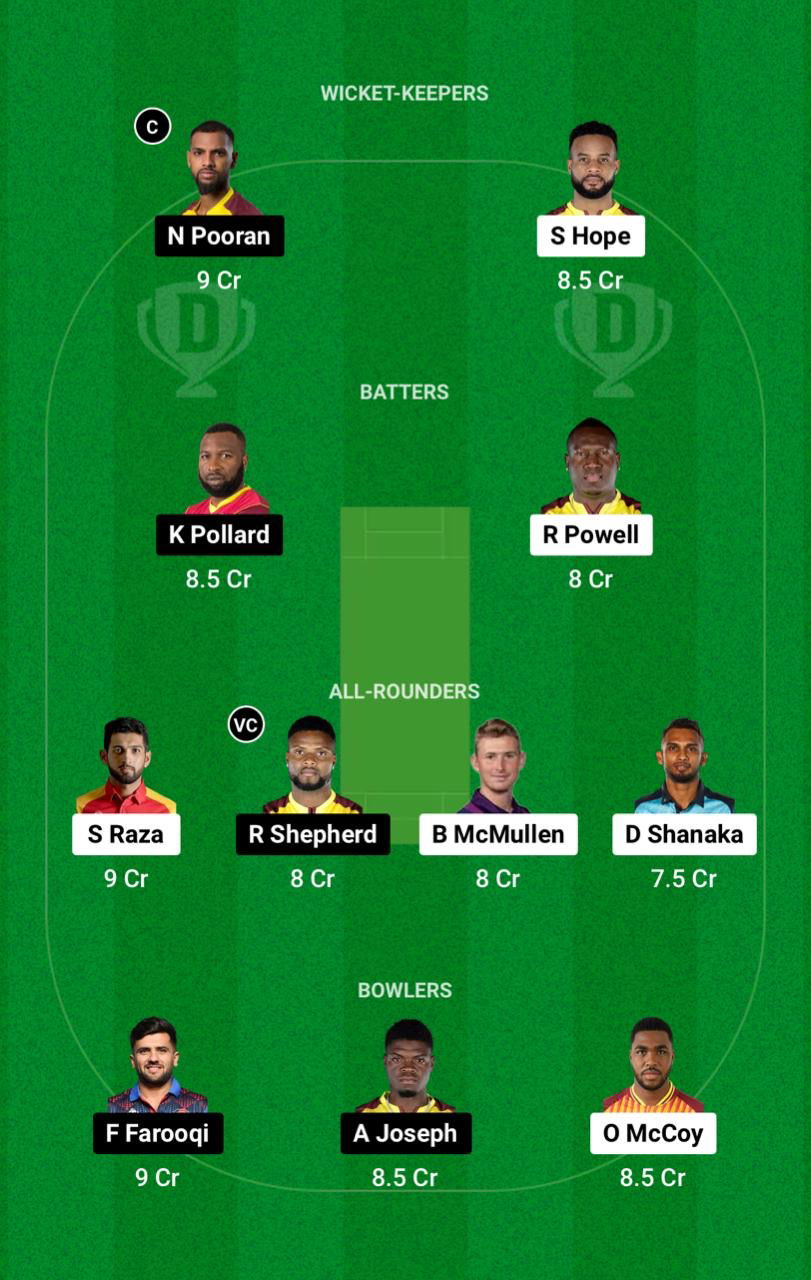 DC vs MIE Dream11 Prediction Fantasy Cricket Tips Dream11 Team ILT20 League