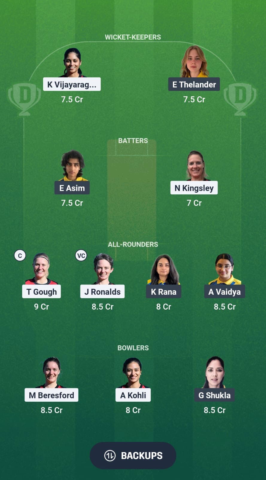 2ec17450 9af9 4c8c 8c8f 6844977ba294 GR-W vs SWE-W Dream11 Prediction Fantasy Cricket Tips Dream11 Team ICC Women’s T20 WC Europe Qualifier Div 2