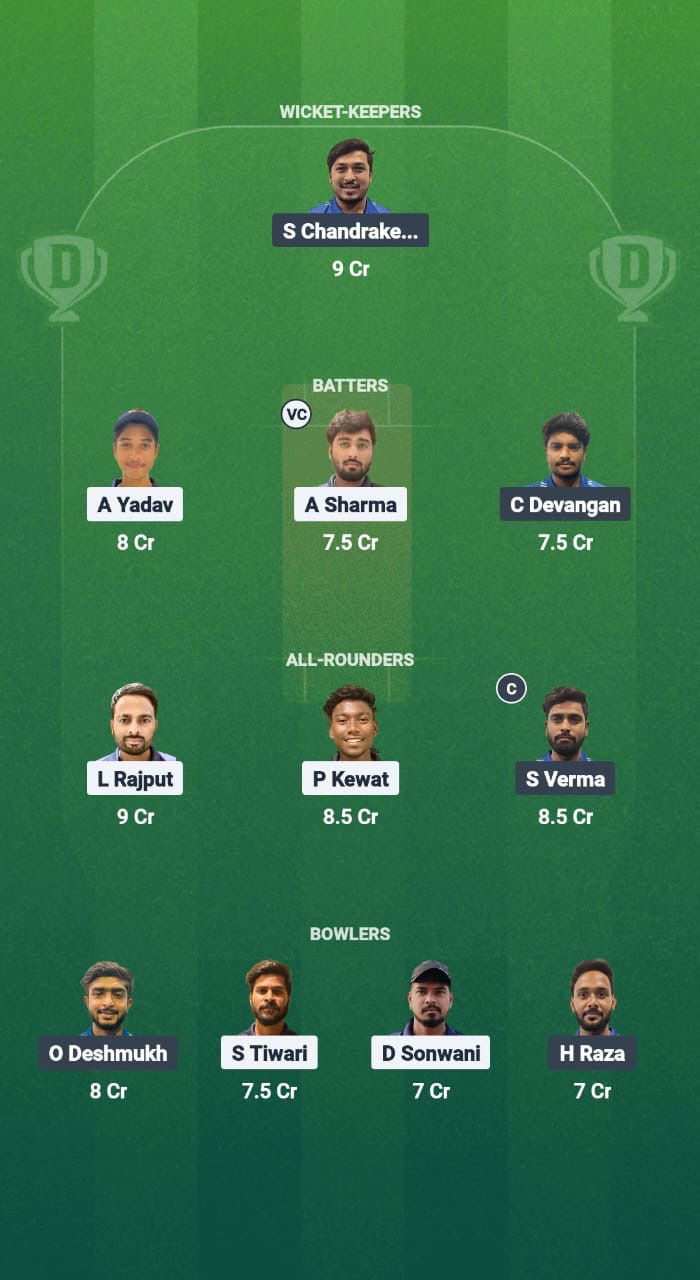 JCH vs Mah Dream11 Prediction Fantasy Cricket Tips Dream11 Team Chhattisgarh T20