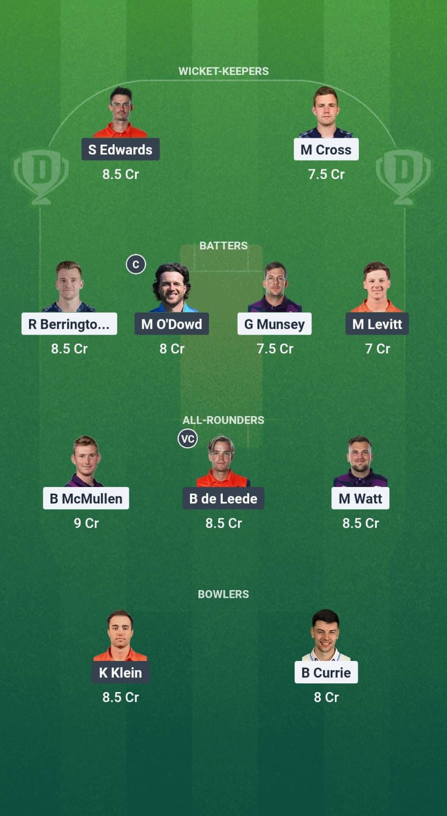 2fa33465 93f1 42dc 9afb 0db21d4c5c60 SCO vs NED Dream11 Prediction Fantasy Cricket Tips Dream11 Team ICC CWC League 2 ODI