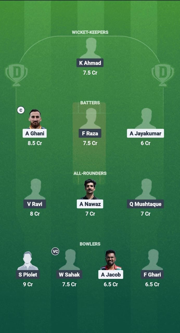 HUN vs NOR Dream11 Prediction Fantasy Cricket Tips Dream11 Team ECI T10 Norway