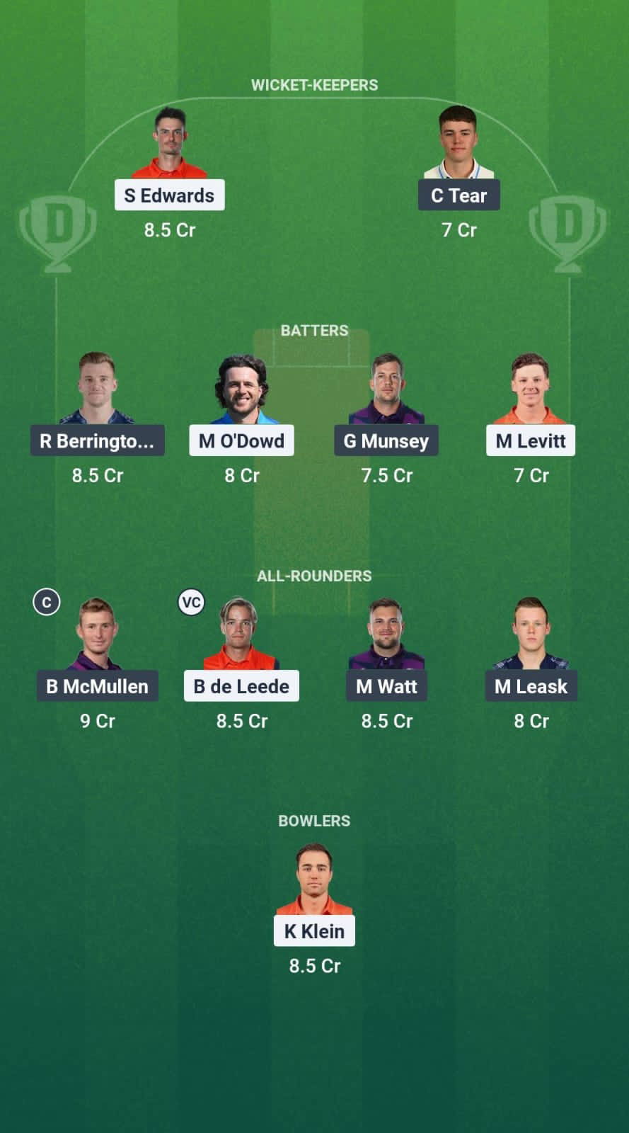 31a78d2f 630a 4a1b B99f 850e34d8c703 ER-W vs WT-W Dream11 Prediction Fantasy Cricket Tips Dream11 Team ECS-W T10 Jersey 2025