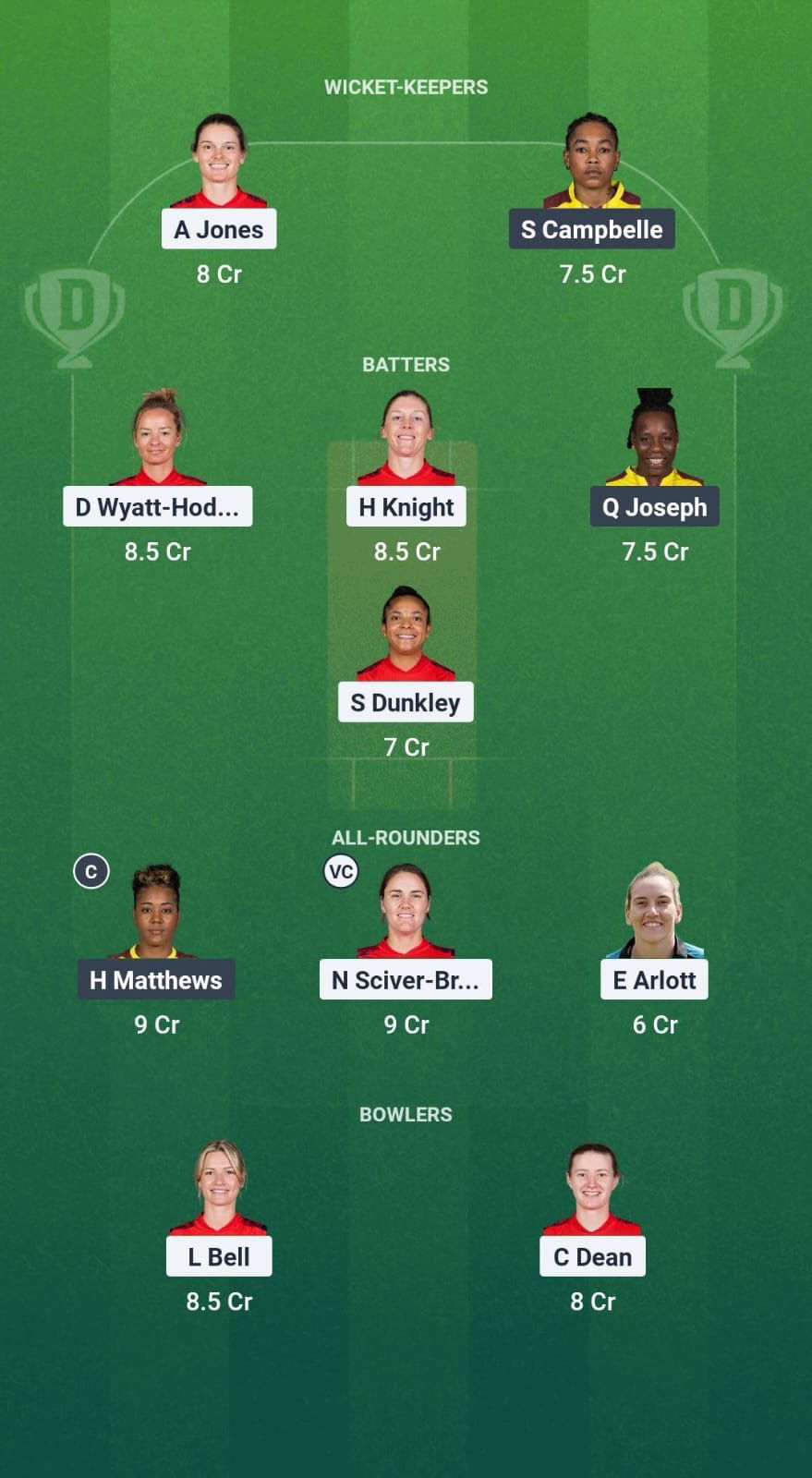 343ba01f 0a02 4a40 83a8 8b8f0482a637 EN-W vs WI-W Dream11 Prediction Fantasy Cricket Tips Dream11 Team West Indies Women Tour of England 3rd T20I