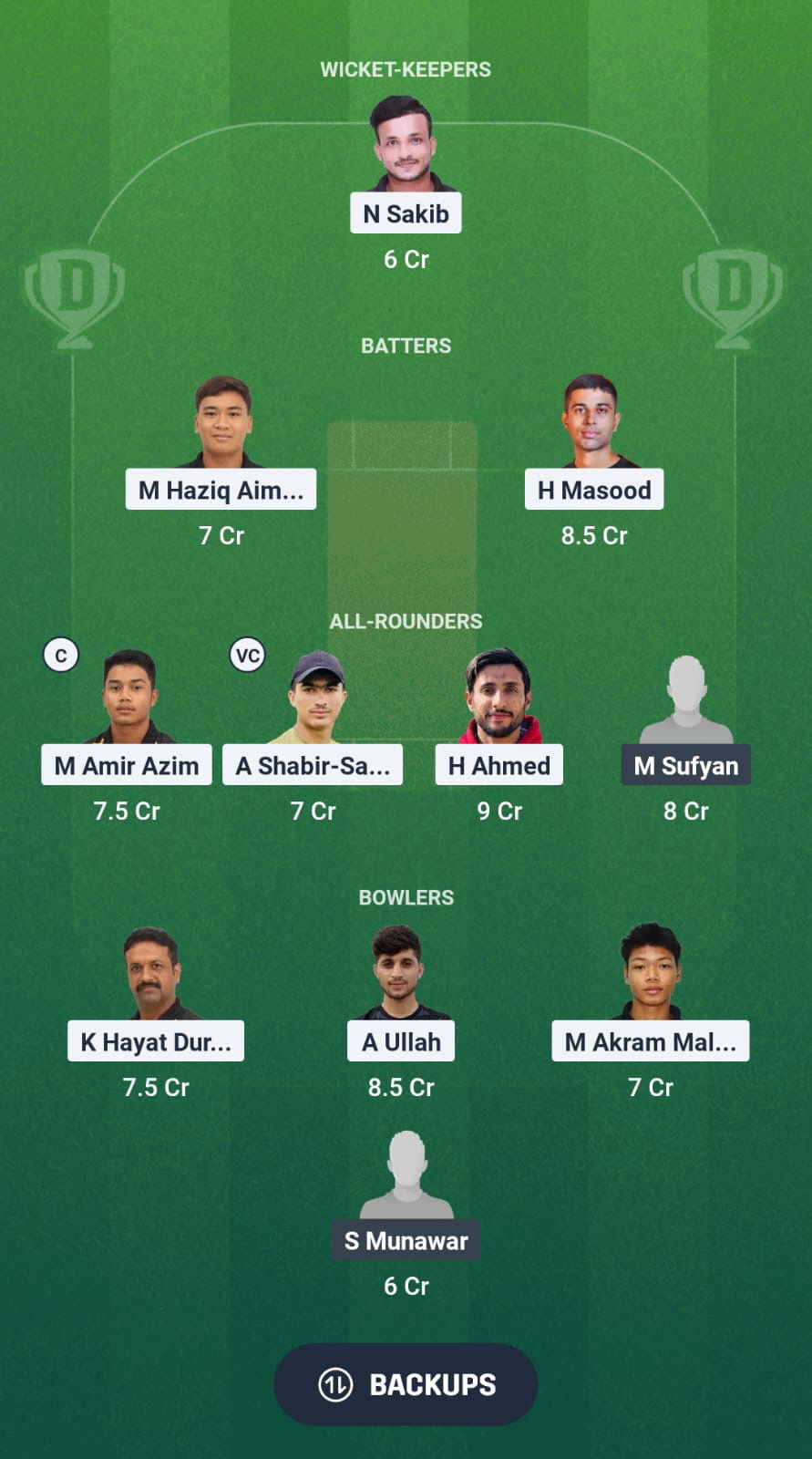 3678cce3 99ad 4b14 9ce7 09084f687c1d MLR vs TSO Dream11 Prediction Fantasy Cricket Tips Dream11 Team Malaysia T20 Tri Series
