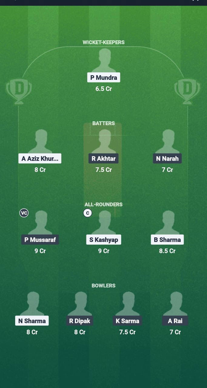 39323f5c 2058 4d44 A5fc 2c8cf33ba553 GTC vs NYC Dream11 Prediction Fantasy Cricket Tips Dream11 Team Assam T20 Summer Challenger Trophy