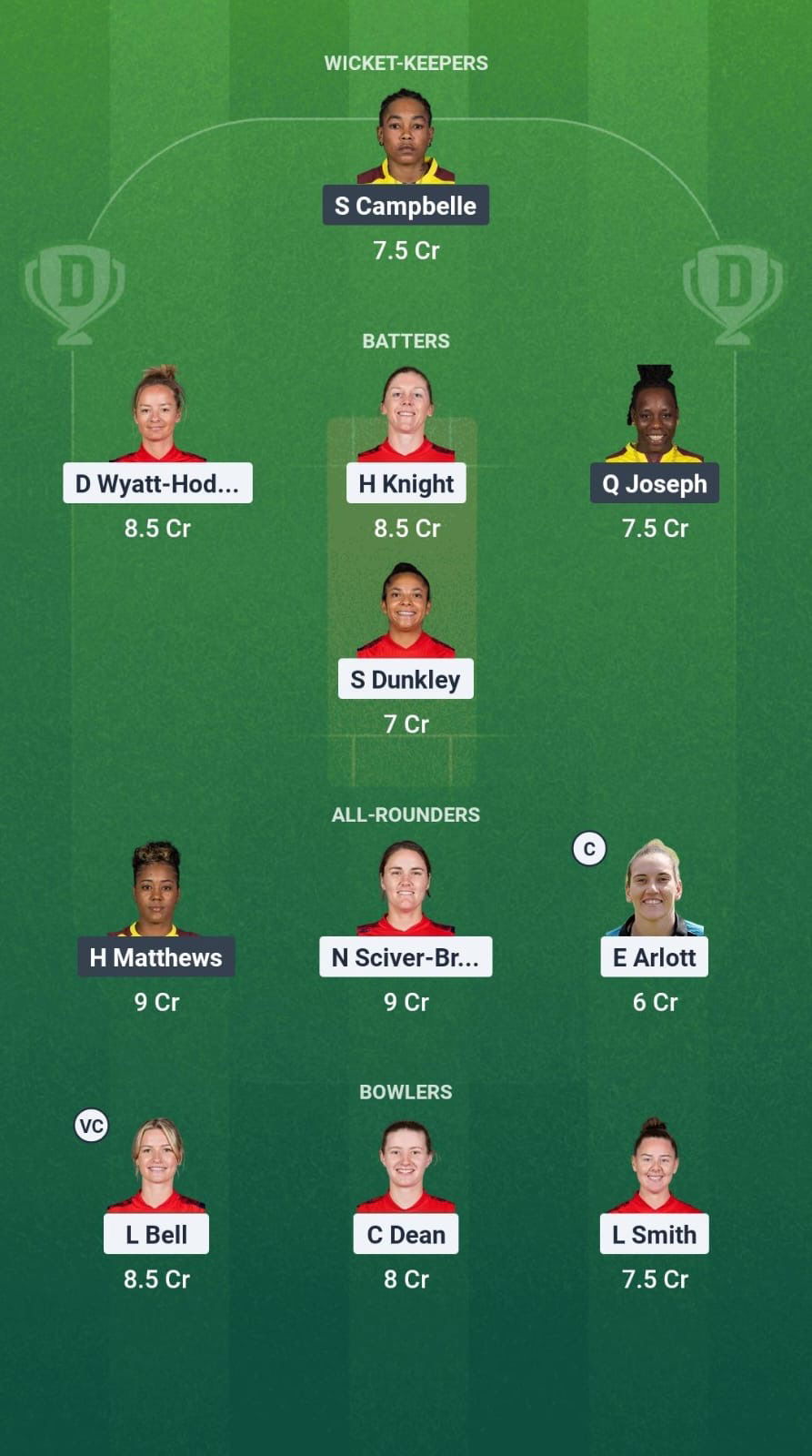 3d4cc12d 9842 4c15 A6a3 863bd8d0b9ef EN-W vs WI-W Dream11 Prediction Fantasy Cricket Tips Dream11 Team West Indies Women Tour of England 3rd T20I