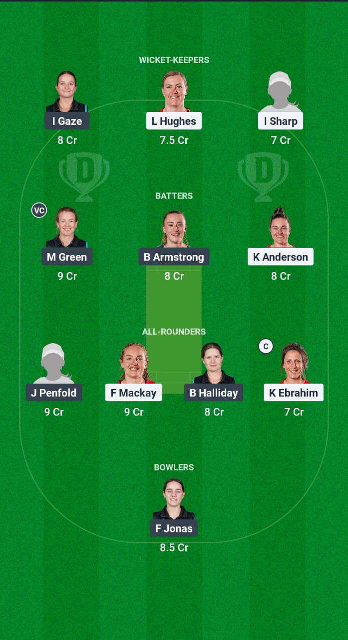 CM-W vs AH-W Dream11 Prediction Fantasy Cricket Tips Dream11 Team Hallyburton Johnstone Shield OD