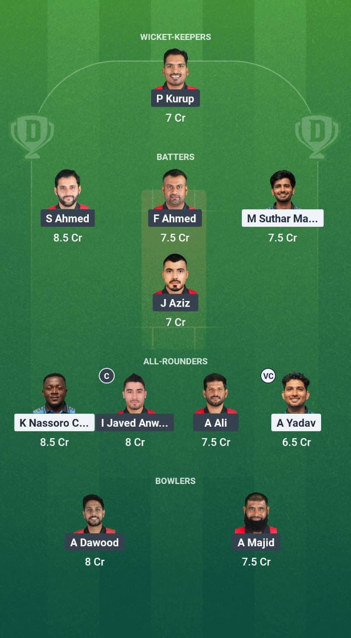 43c424d7 C296 4ec2 B781 20bf5b636db9 TAN vs BAH Dream11 Prediction Fantasy Cricket Tips Dream11 Team Quadrangular T20 Series in Malawi
