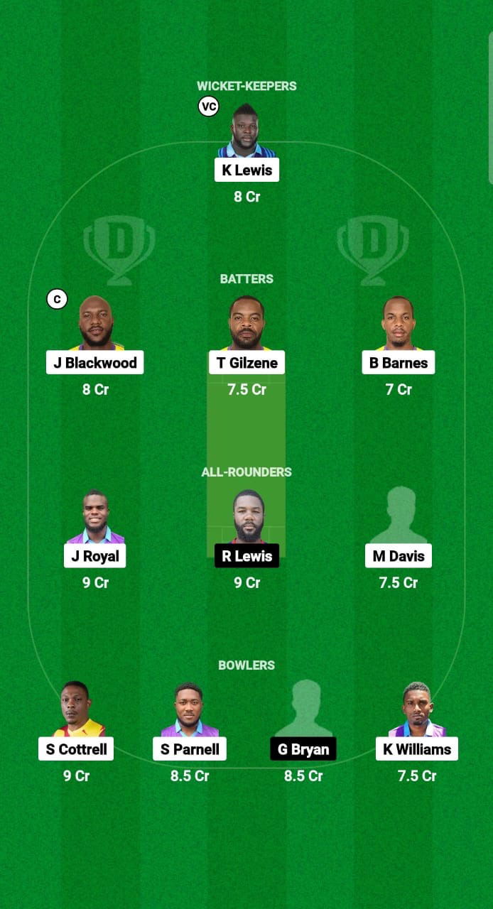 SKI vs SRI Dream11 Prediction Fantasy Cricket Tips Dream11 Team West Indies Jamaica T10