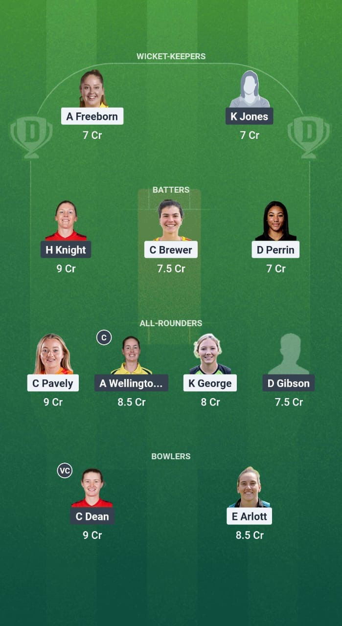 48142256 E20f 4576 A6c3 54331a5549f1 WAR-W vs SOM-W Dream11 Prediction Fantasy Cricket Tips Dream11 Team English Women’s One Day Cup