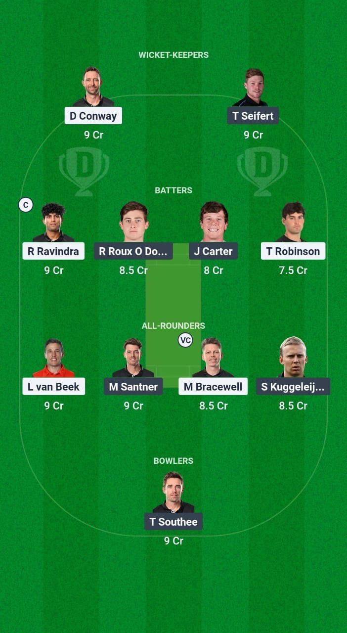 WF vs ND Dream11 Prediction Fantasy Cricket Tips Dream11 Team The Ford Trophy OD