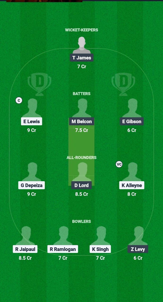 MPSC vs YCC Dream11 Prediction Fantasy Cricket Tips Dream11 Team Trinidad T20 Premiership