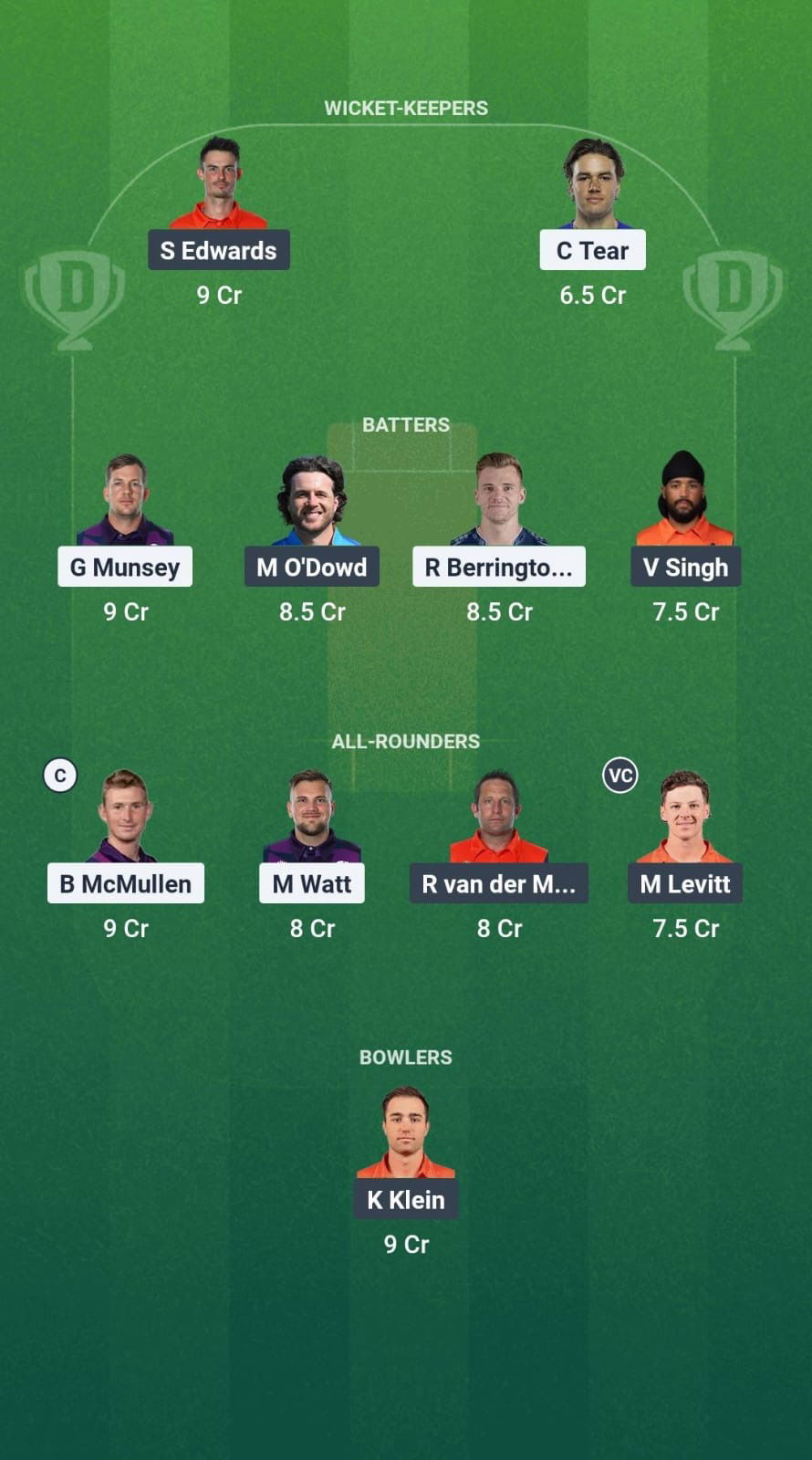 4ed86063 Fd88 4526 9d5c B972801bd5da SCO vs NED Dream11 Prediction Fantasy Cricket Tips Dream11 Team ICC CWC League 2 ODI
