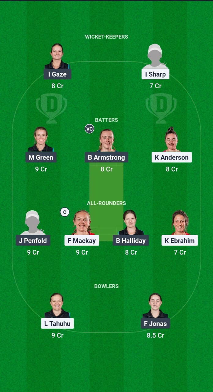 CM-W vs AH-W Dream11 Prediction Fantasy Cricket Tips Dream11 Team Hallyburton Johnstone Shield OD