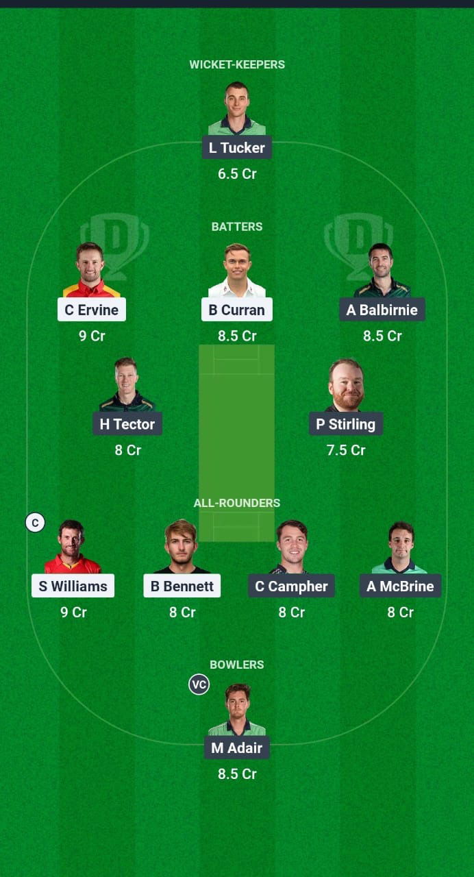 ZIM vs IRE Dream11 Prediction Fantasy Cricket Tips Dream11 Team Ireland Tour of Zimbabwe