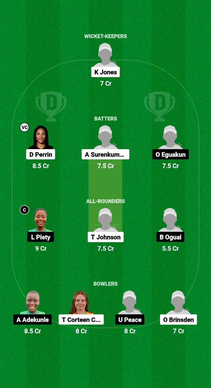 EN-WU19 vs NGR-WU19 Dream11 Prediction Fantasy Cricket Tips Dream11 Team U19 Women’s World Cup T20