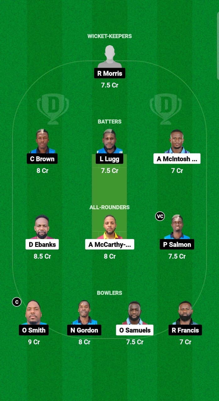 CWA vs SRO Dream11 Prediction Fantasy Cricket Tips Dream11 Team West Indies Jamaica T10