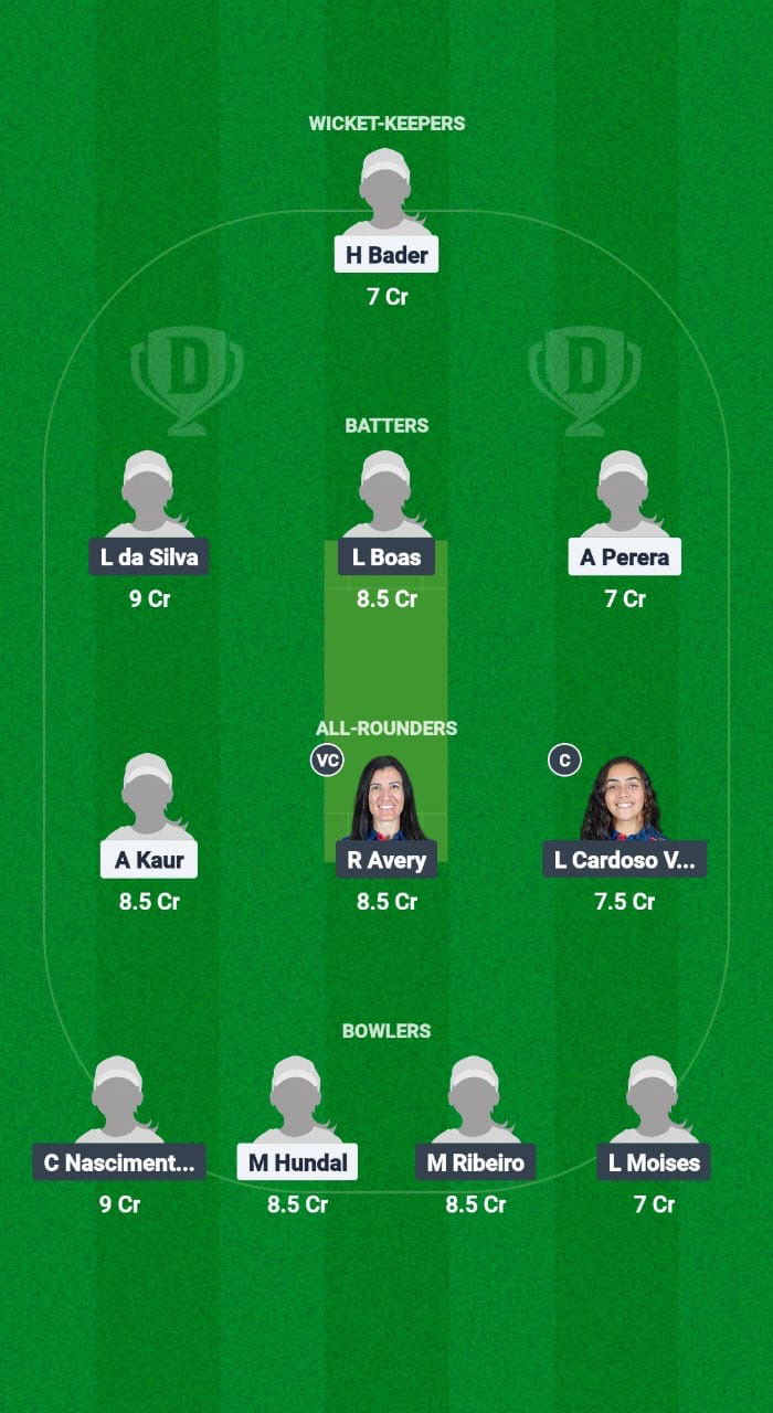 CAN-W vs BRA-W Dream11 Prediction Fantasy Cricket Tips Dream11 Team ICC Women’s T20 Americas Qualifier