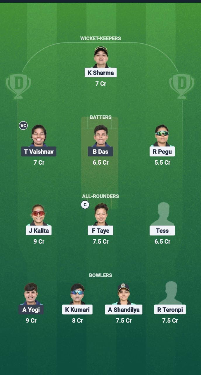 657b8357 358c 494f Be7f E1332fce55cb YC-W vs WR-W Dream11 Prediction Fantasy Cricket Tips Dream11 Team Guwahati Women’s T20