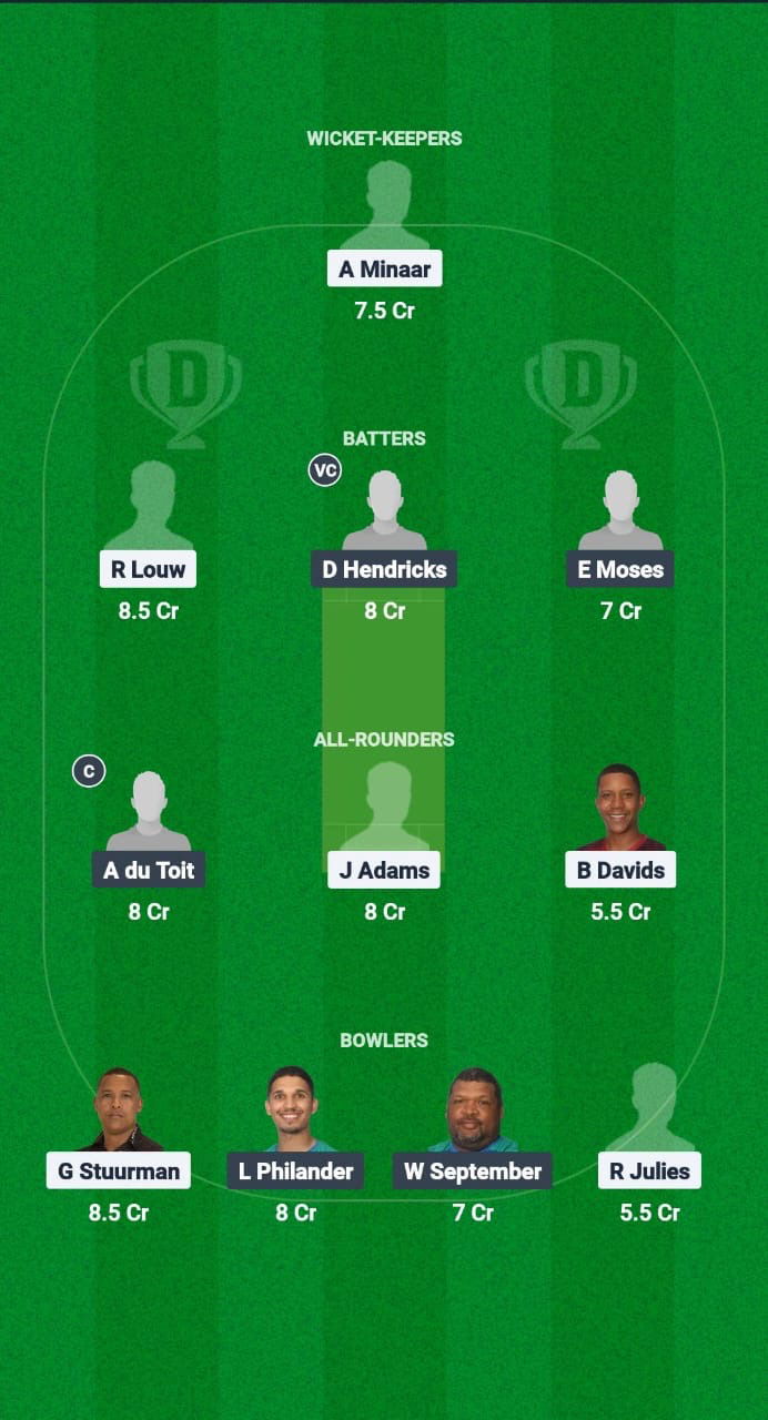 YPS vs PRC Dream11 Prediction Fantasy Cricket Tips Dream11 Team South Africa T20 Boland League