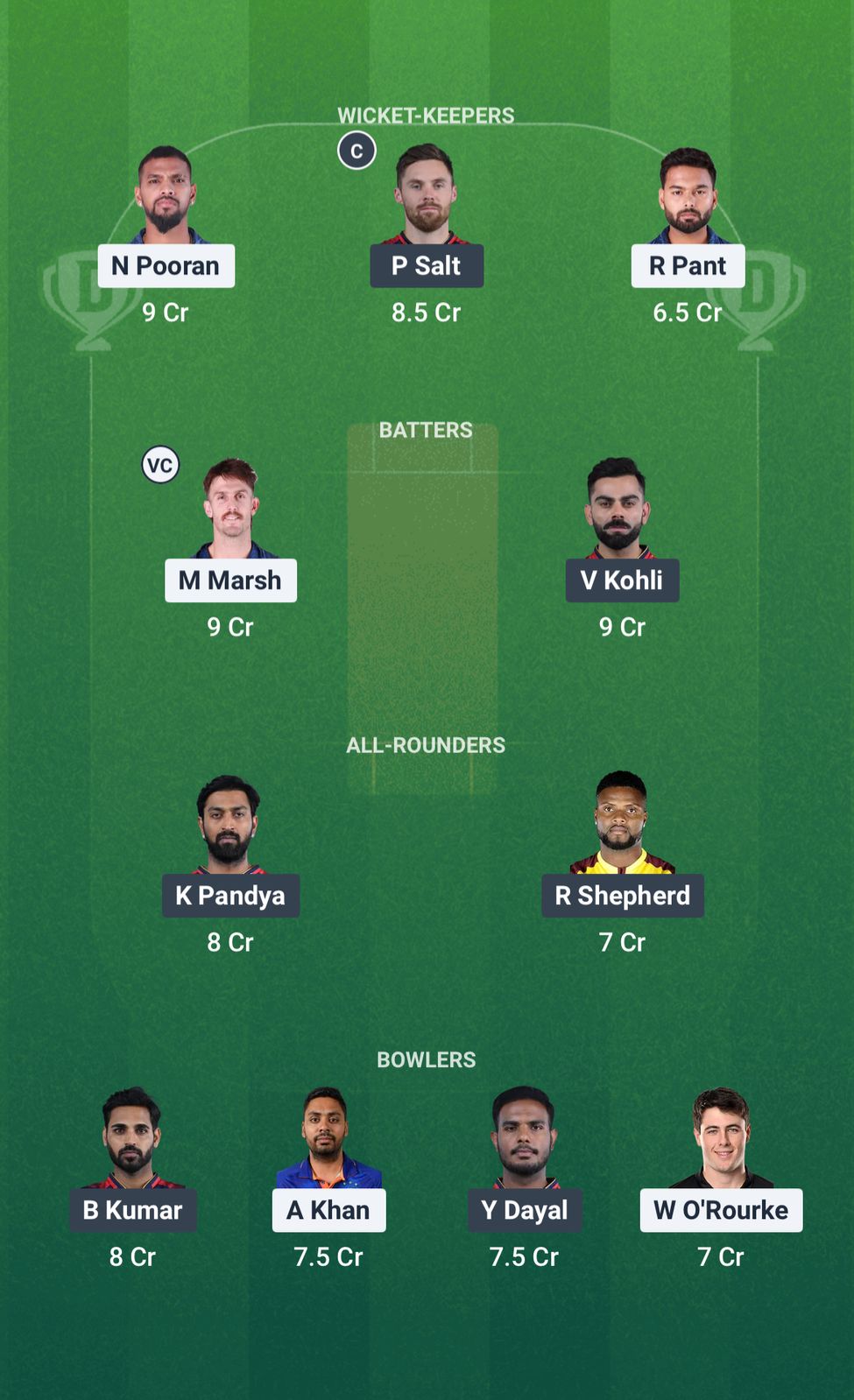 733a0434 C4b5 4655 A653 Bd0136cd28c4 LSG vs RCB Dream11 Prediction Fantasy Cricket Tips Dream11 Team IPL 2025
