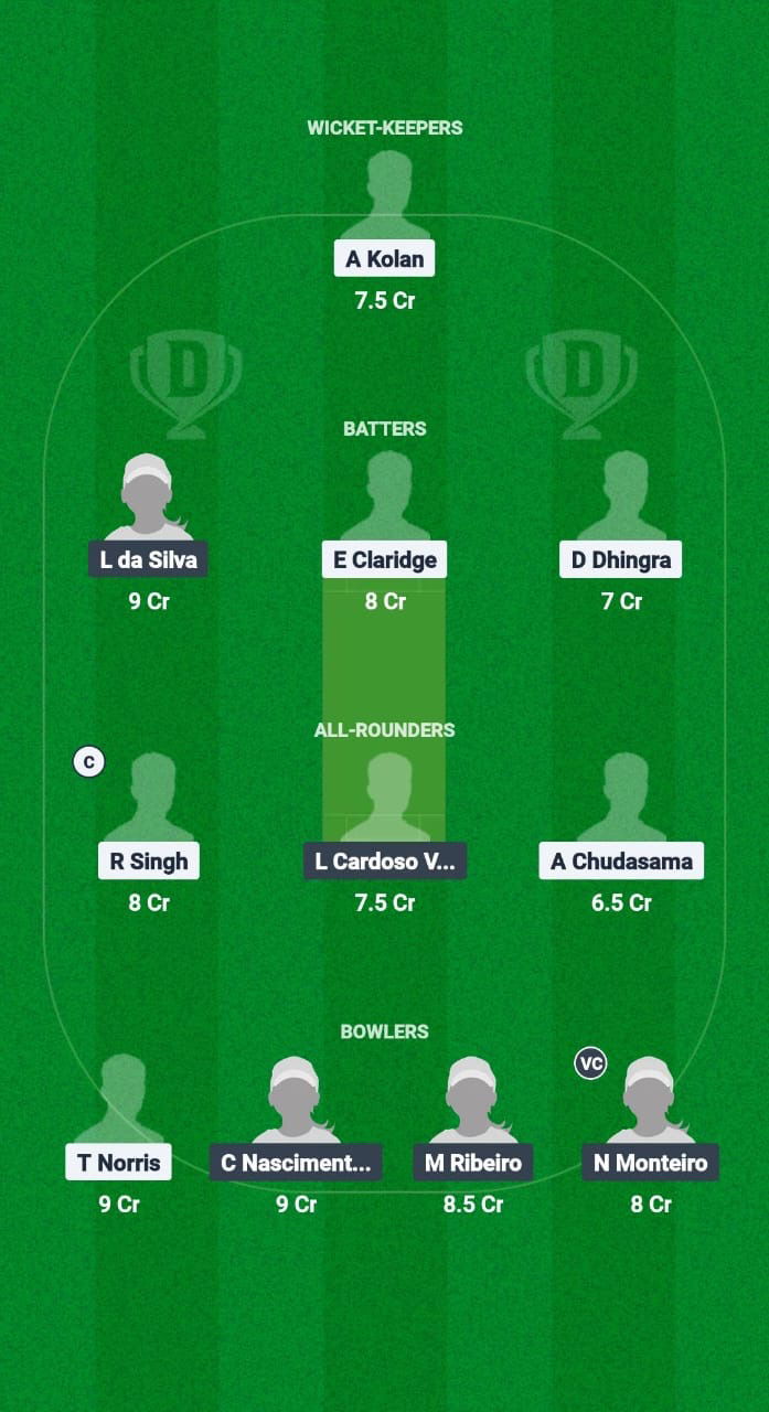 US-W vs Bra-W Dream11 Forecast Fantasy Cricket Tips Dream11 Team ICC Women's T20 Americaas Selection