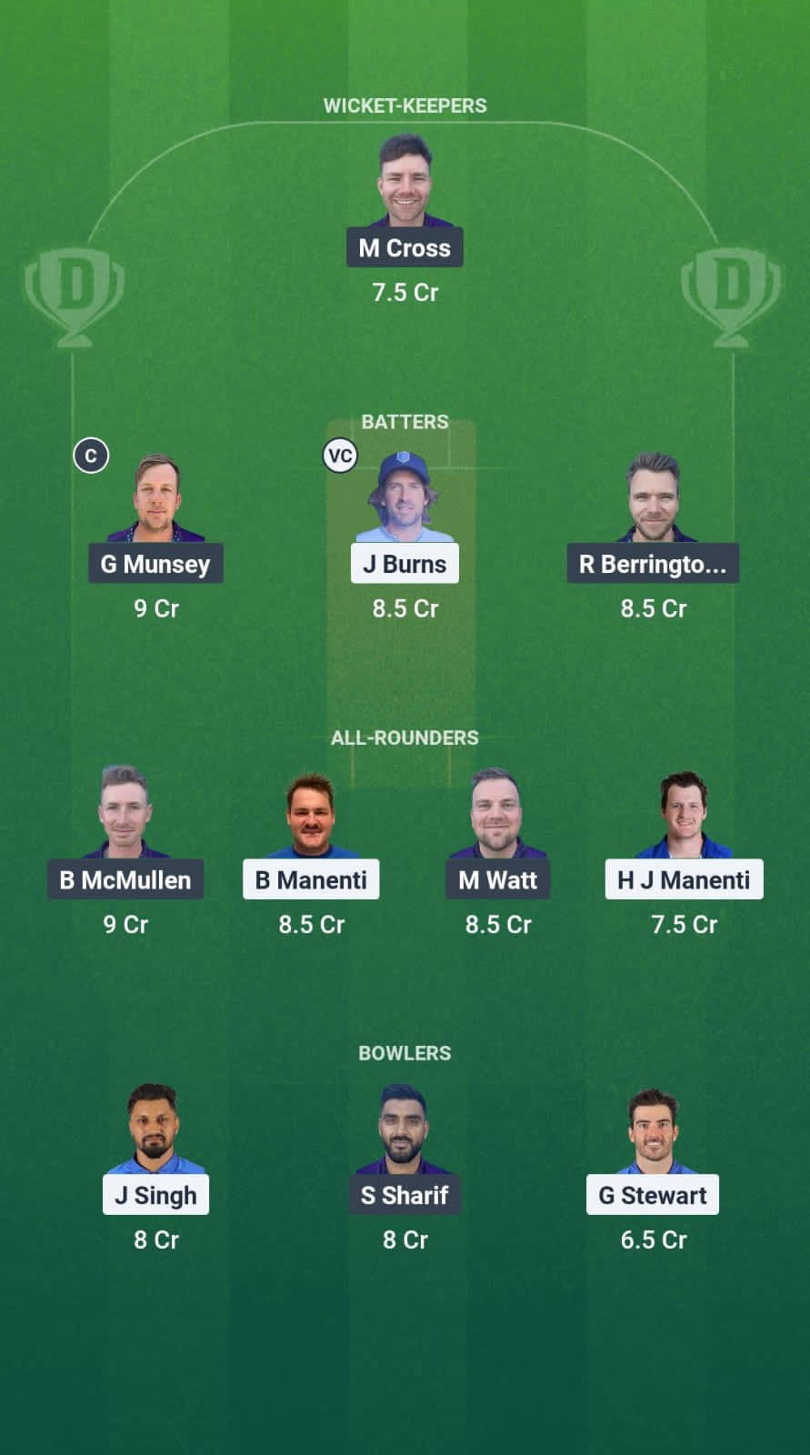 7abeebe7 9aaa 4ffa 9d11 F925387f2836 ITA vs SCO Dream11 Prediction Fantasy Cricket Tips Dream11 Team ICC T20 WC Europe Qualifiers