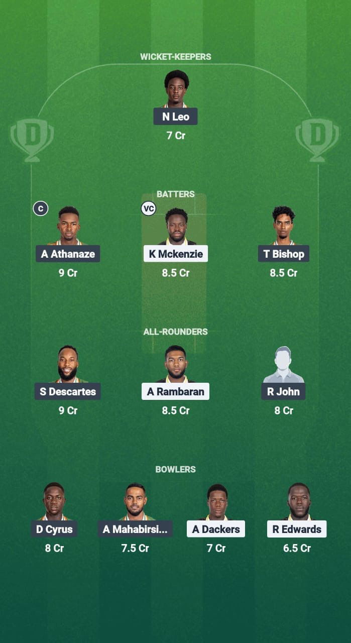 7ad22098 3e16 4114 8685 F8148aca50d6 JMT vs WII Dream11 Prediction Fantasy Cricket Tips Dream11 Team West Indies T20 Breakout League