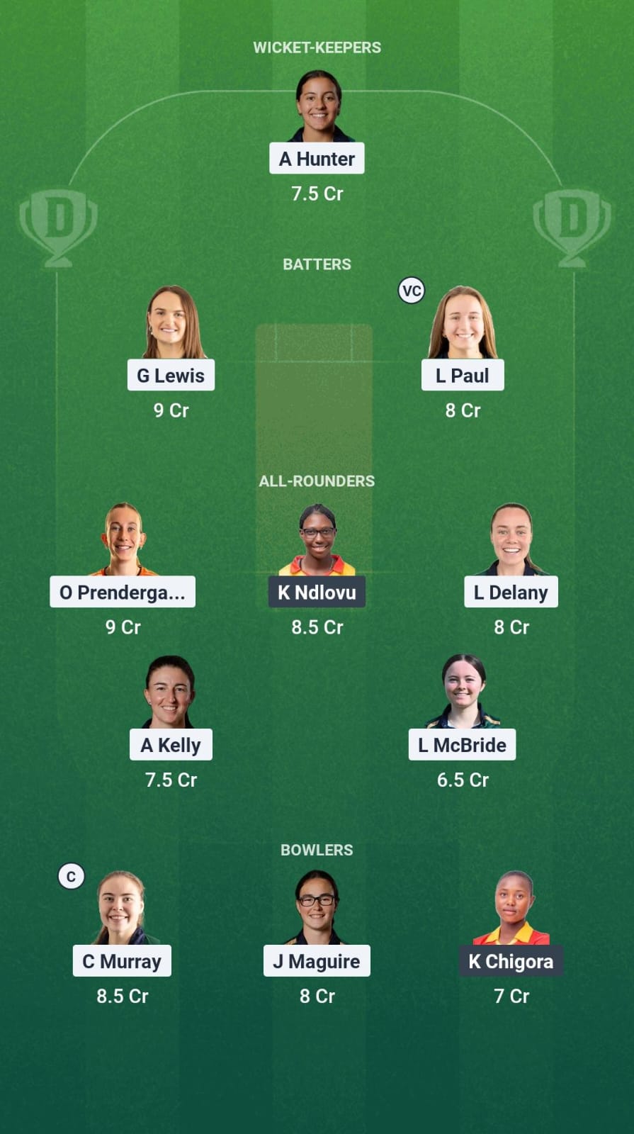 7d3e88fc F821 4f68 8ba8 9577410e975e IR-W vs ZM-W Dream11 Prediction Fantasy Cricket Tips Dream11 Team Zimbabwe Women Tour of Ireland