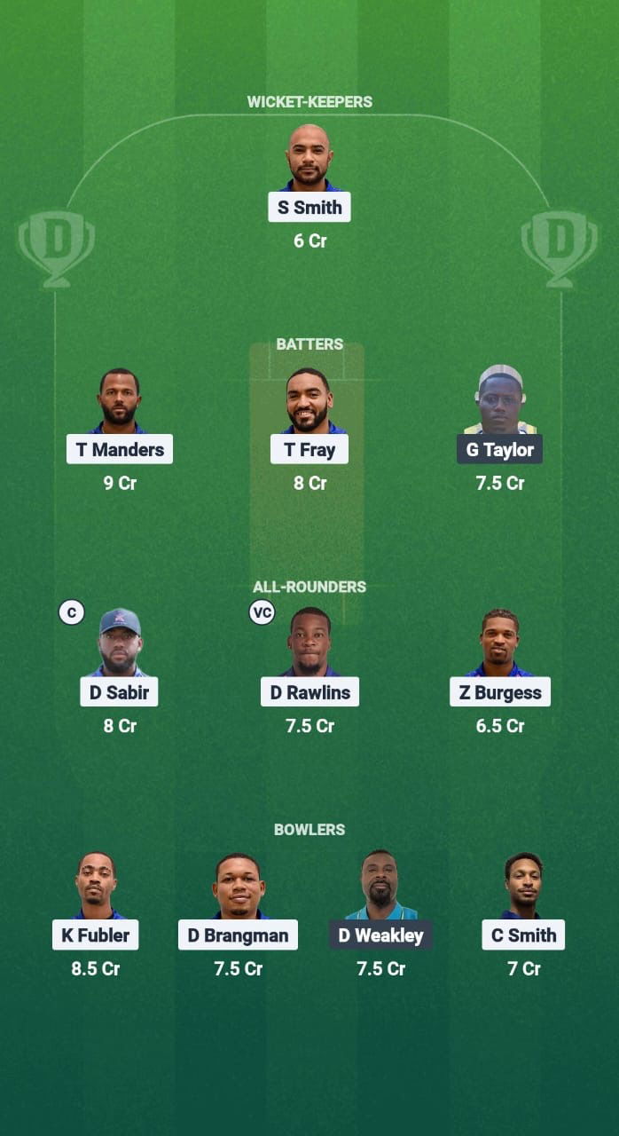 7d4c9be4 Aaf3 4693 9ec4 5f2c40e4f1b8 BER vs BAH Dream11 Prediction Fantasy Cricket Tips Dream11 Team ICC T20 WC America Qualifiers