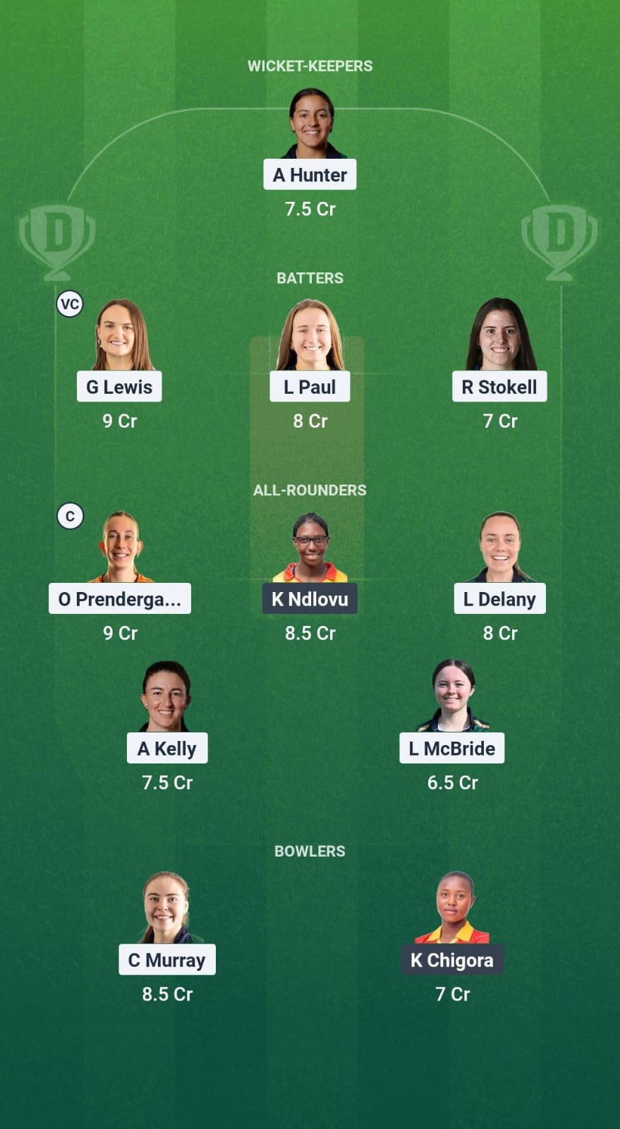 7e0a0602 4395 45d0 B2bc 979612740f48 IR-W vs ZM-W Dream11 Prediction Fantasy Cricket Tips Dream11 Team Zimbabwe Women Tour of Ireland