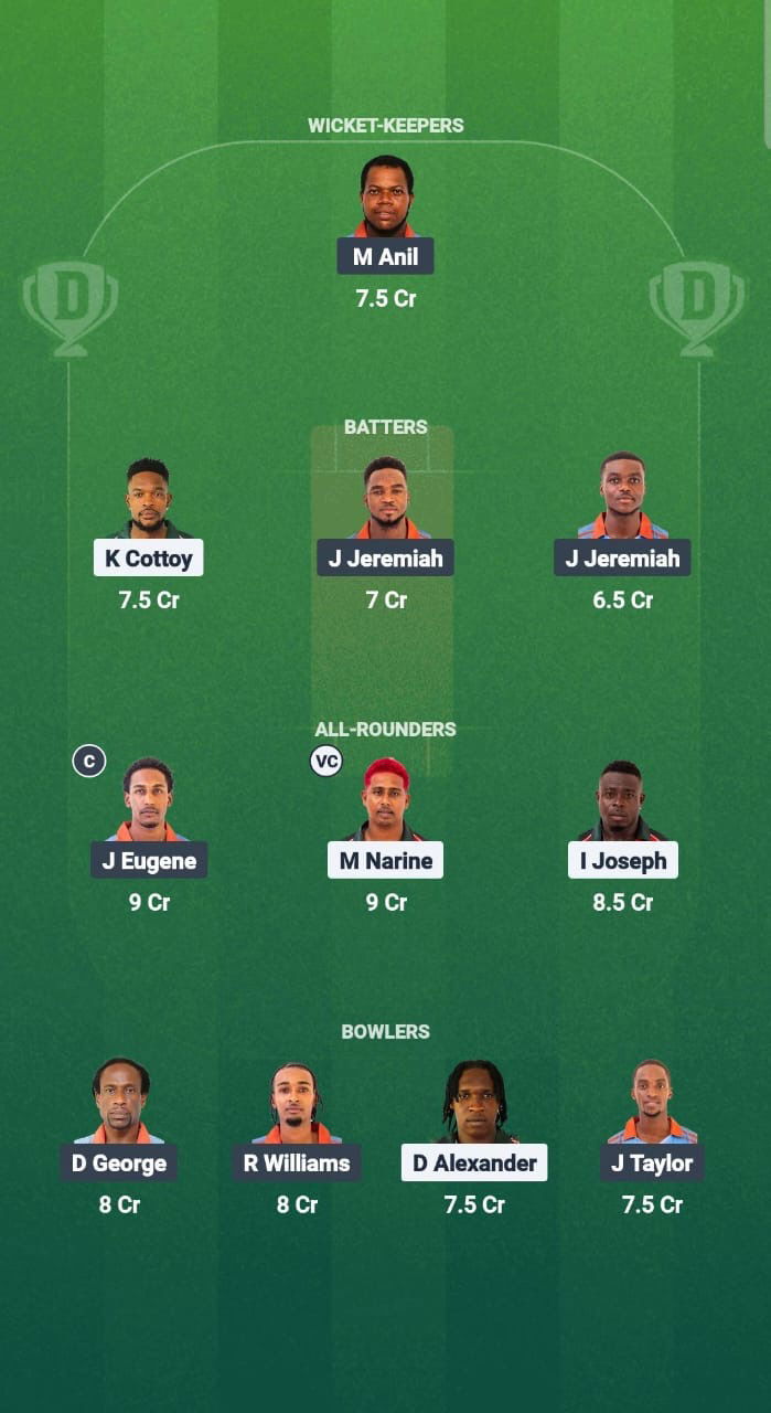 7e2a3161 0d6e 41be 9ec1 D42e443f6dcf BLB vs GG Dream11 Prediction Fantasy Cricket Tips Dream11 Team West Indies T10 Spice Isle