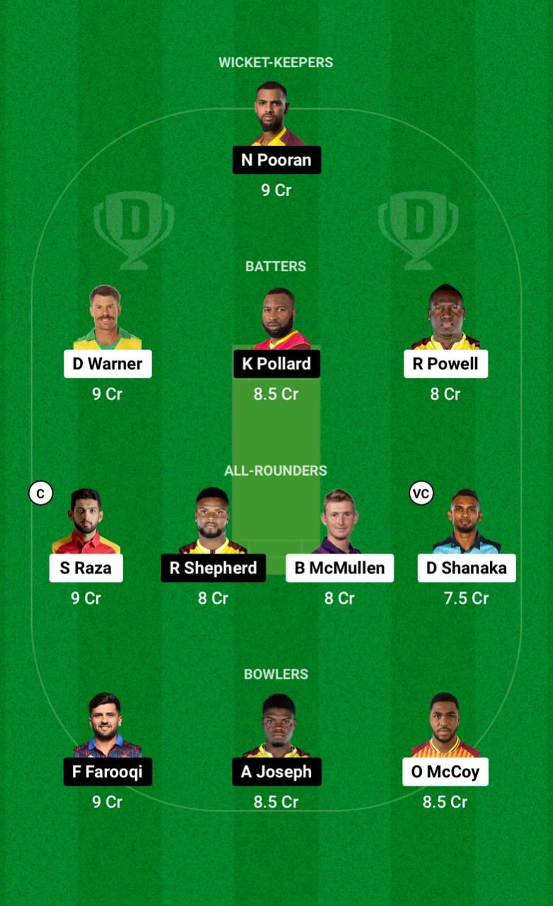 DC vs MIE Dream11 Prediction Fantasy Cricket Tips Dream11 Team ILT20 League