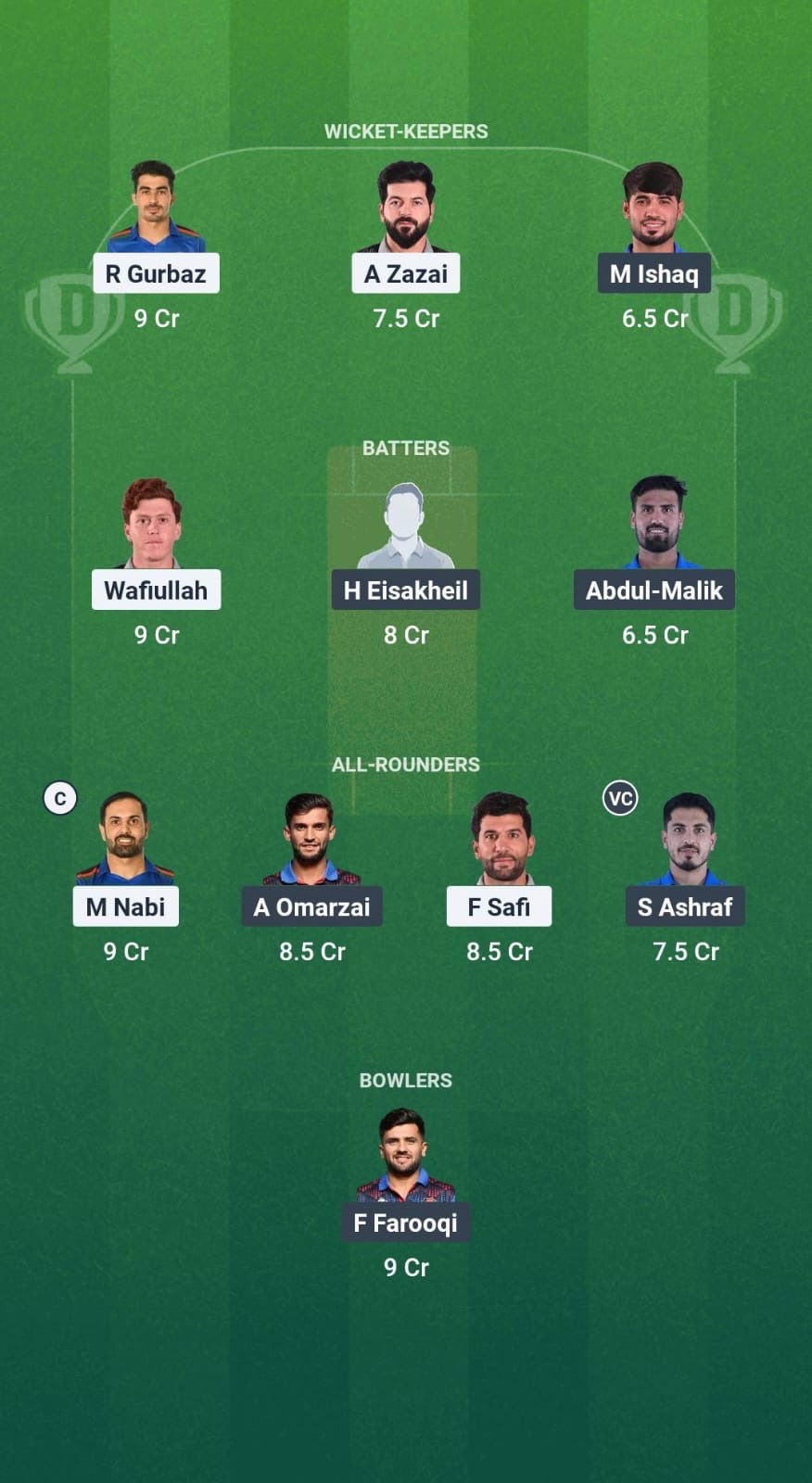 8270f70c 5f67 4be1 910b 9f1c84cc8d6a MAK vs AM Dream11 Prediction Fantasy Cricket Tips Dream11 Team Afghanistan T20 Shpageeza Cricket League