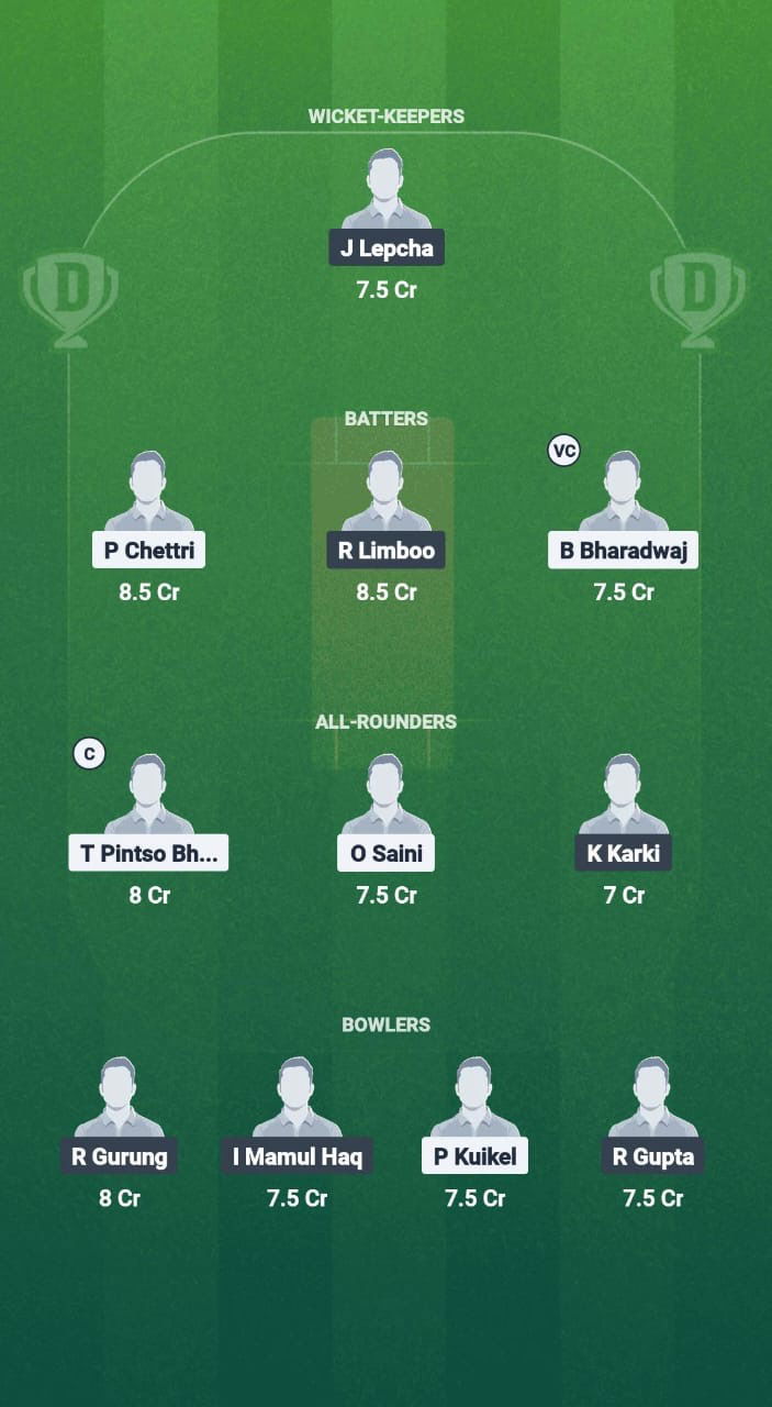 888cf6e4 4c51 4858 8298 A80f0daca0f0 PKY vs RNB Dream11 Prediction Fantasy Cricket Tips Dream11 Team Sikkim T20 League