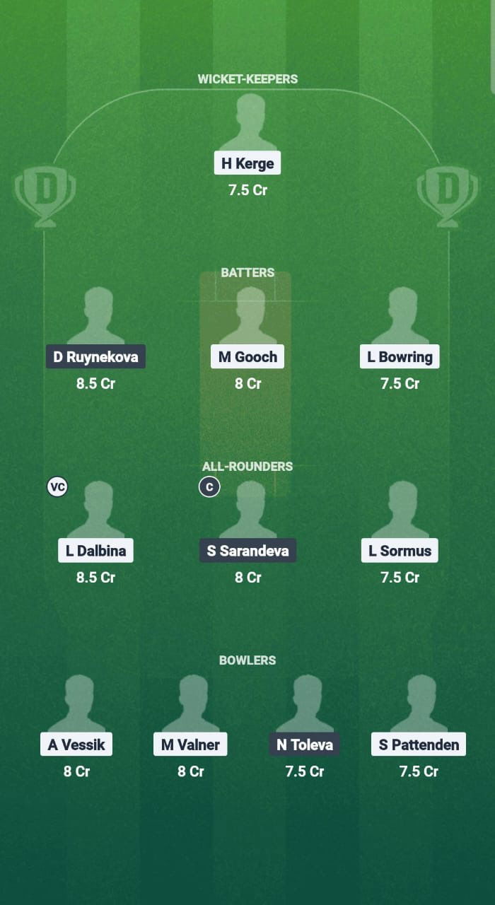 97a5a3ab B071 4e34 Bf67 Ea8ede832b5a EST-W vs BUL-W Dream11 Prediction Fantasy Cricket Tips Dream11 Team ECN T20I Estonia-Bulgaria
