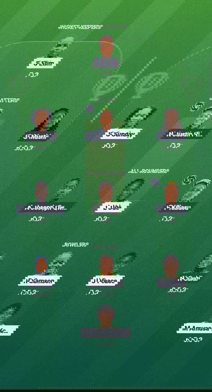 NIG-W vs TAN-W Dream11 Prediction Fantasy Cricket Tips Dream11 Team Kwibuka Womens T20