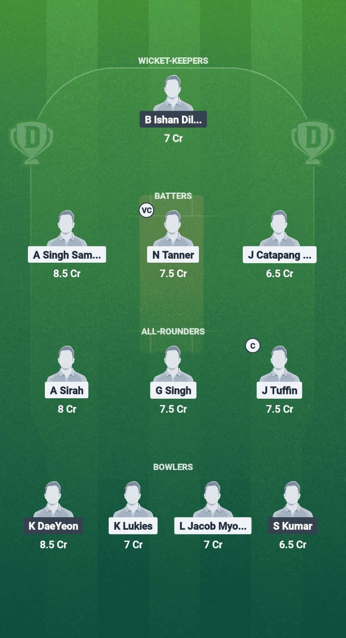 9aa37455 19ea 41d1 9b2d B930ade49088 PHI vs KOR Dream11 Prediction Fantasy Cricket Tips Dream11 Team Bali Bash T20I Tri-Series