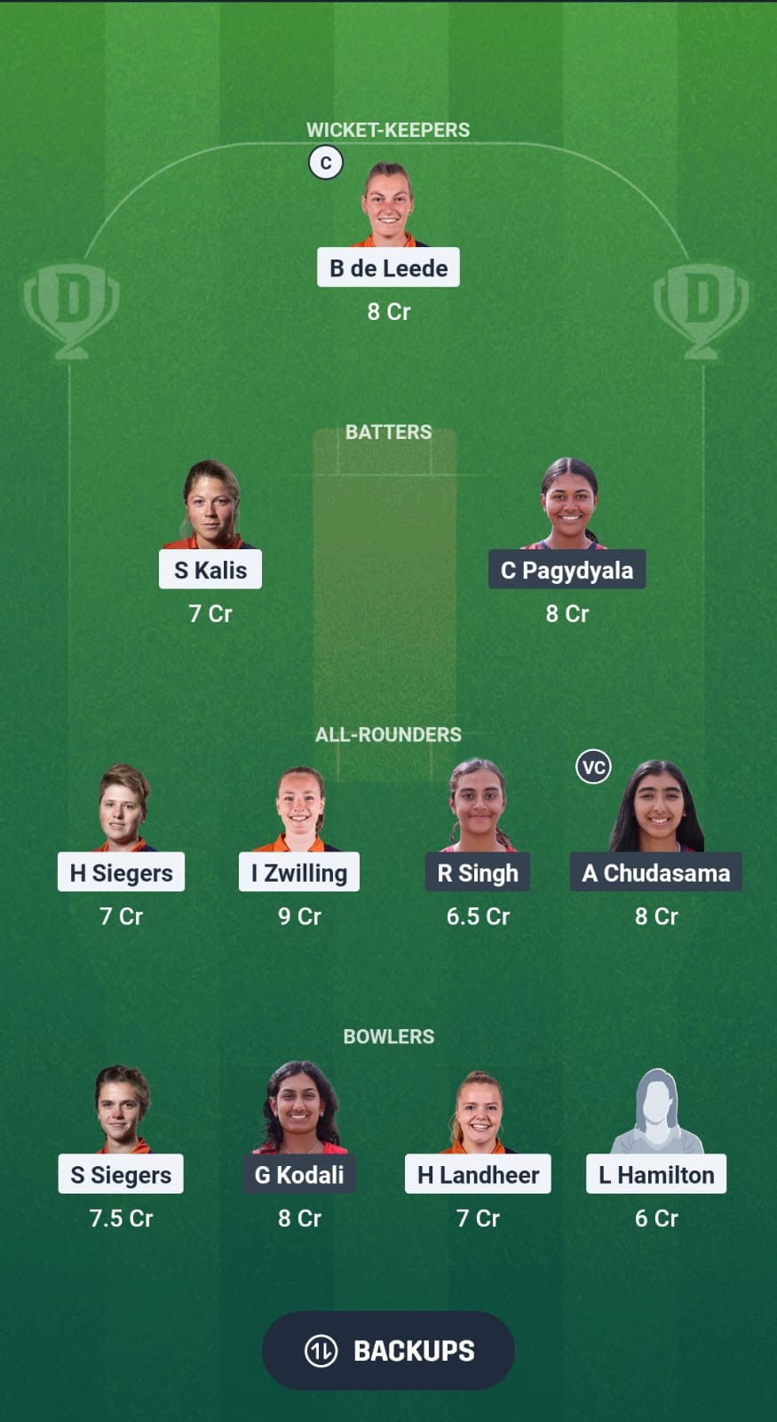 9b2837e4 0696 4838 9d31 5259db7d33c4 NED-W vs USA-W Dream11 Prediction Fantasy Cricket Tips Dream11 Team USA Women Tour of Netherlands