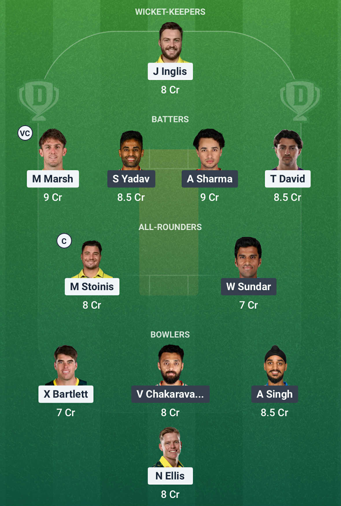 IND Vs AUS Dream11 Prediction1