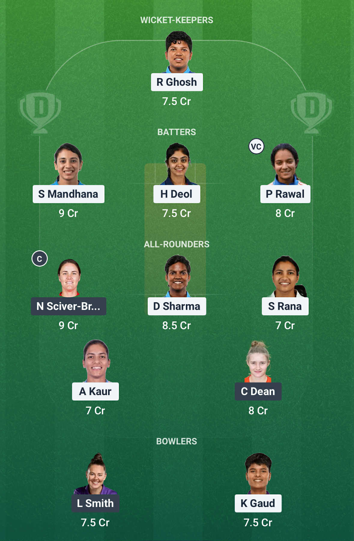 IND vs ENG Dream11 Prediction