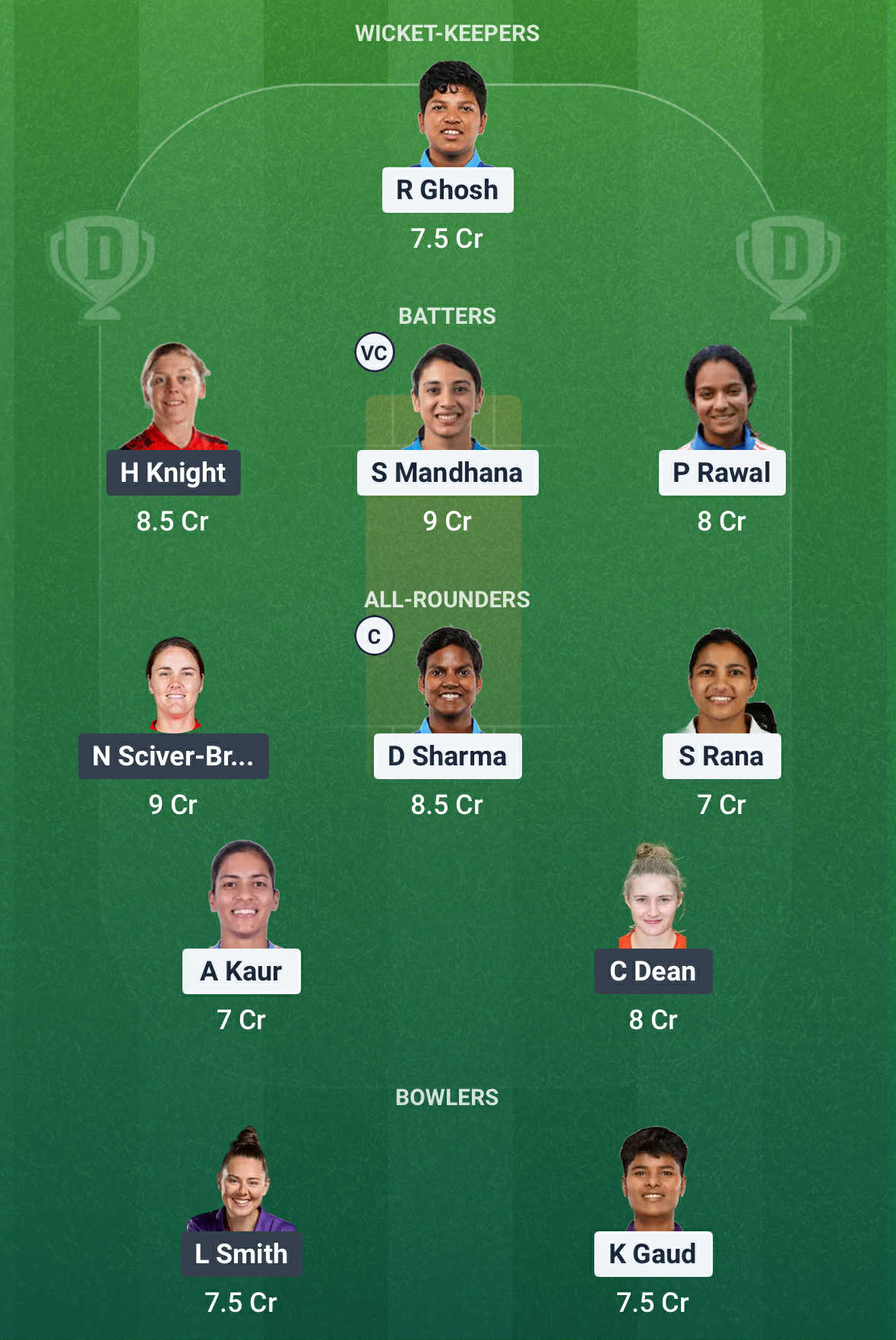 IND vs ENG Dream11 Prediction 
