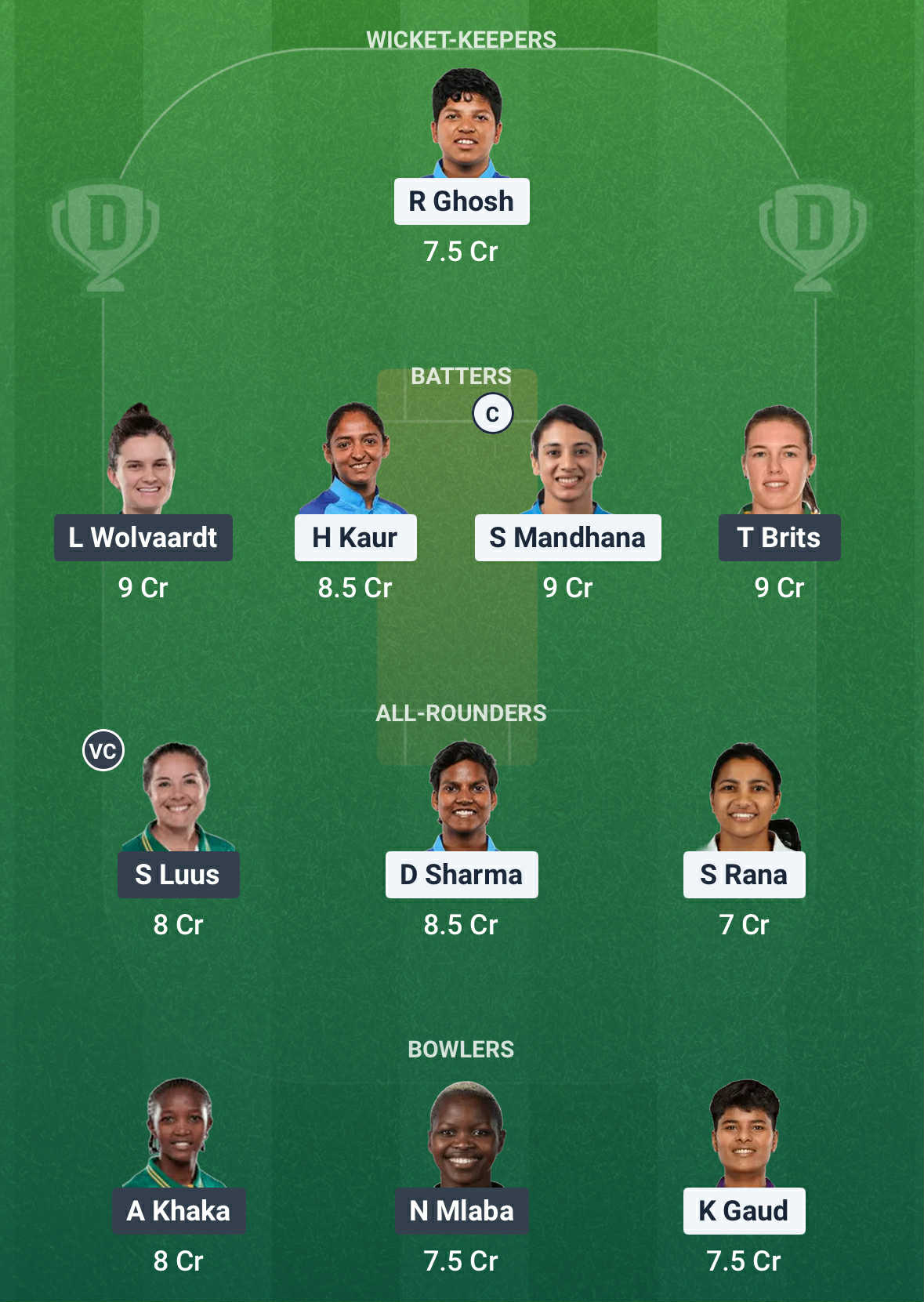 IND vs SA Dream11 Prediction