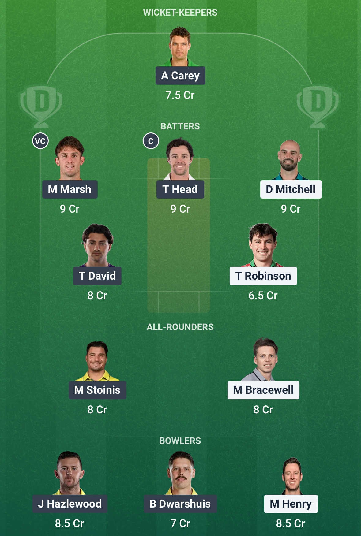NZ vs AUS Dream11 Prediction